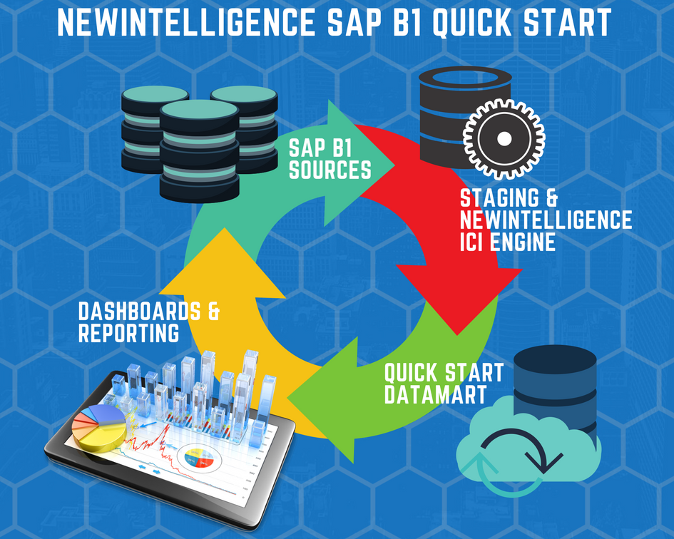 SAP B1 QuickStart