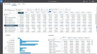 Sales Budgeting Forecasting create budget demo