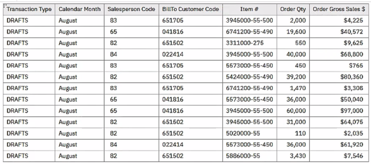 Drafts Module Table 2b